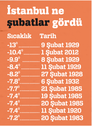 İşte İstanbul'da esaretin bedeli